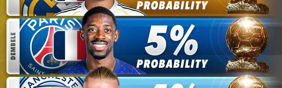 Score90预估2026金球概率：亚马尔18%、姆巴佩17%、登贝莱5%